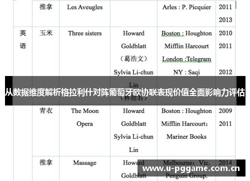 从数据维度解析格拉利什对阵葡萄牙欧协联表现价值全面影响力评估 从数据维度解析格拉利什对阵葡萄牙欧协联表现价值全面影响力评估